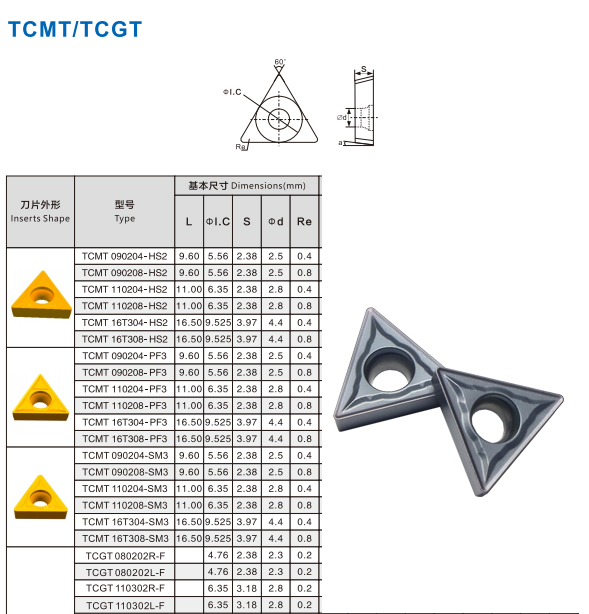 TCMT110204-SM3 JGA20F