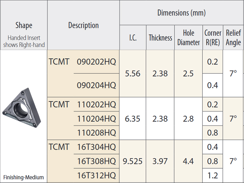 TCMT110208-HQ TN60