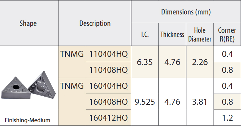 TNMG160404-HQ TN60