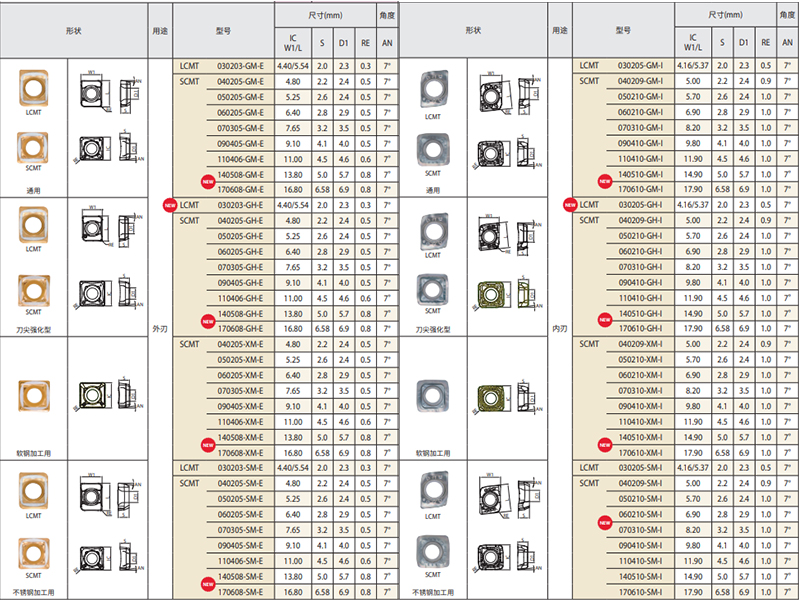 SCMT050205GM-E PR1225