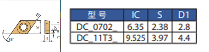 DCGT11T304-CL