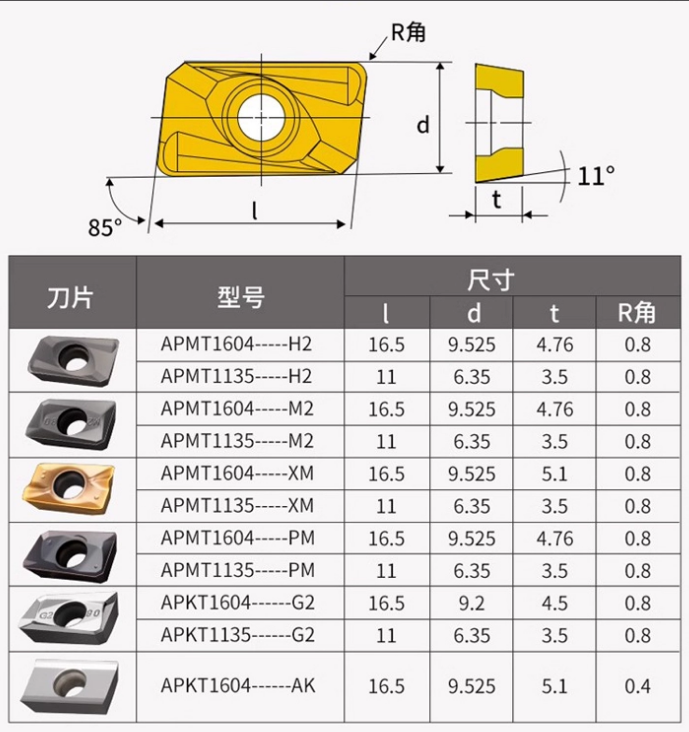 Factory Carbide Milling Inserts APKT160408