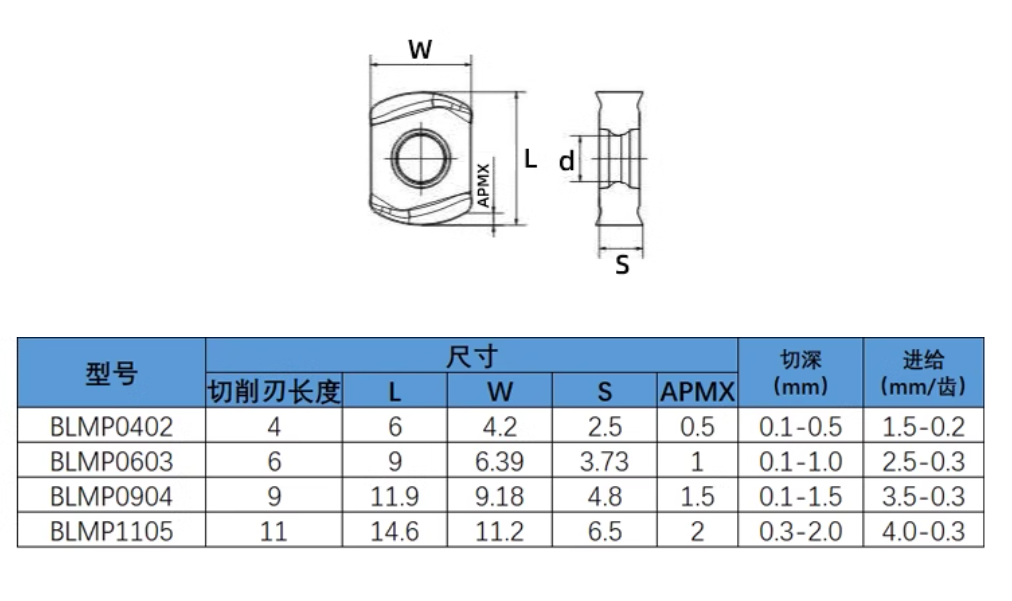 Carbide Milling Inserts BLMP0603 High Performance