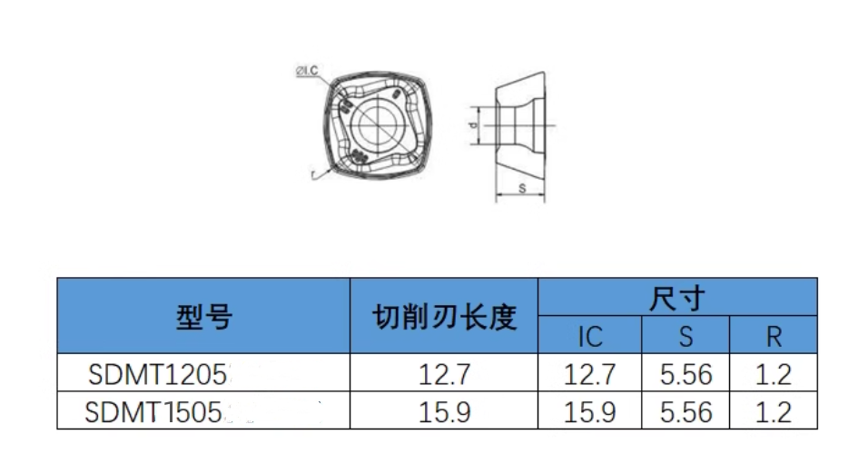 Tungsten Carbide Inserts SDMT1205 High Perfomance