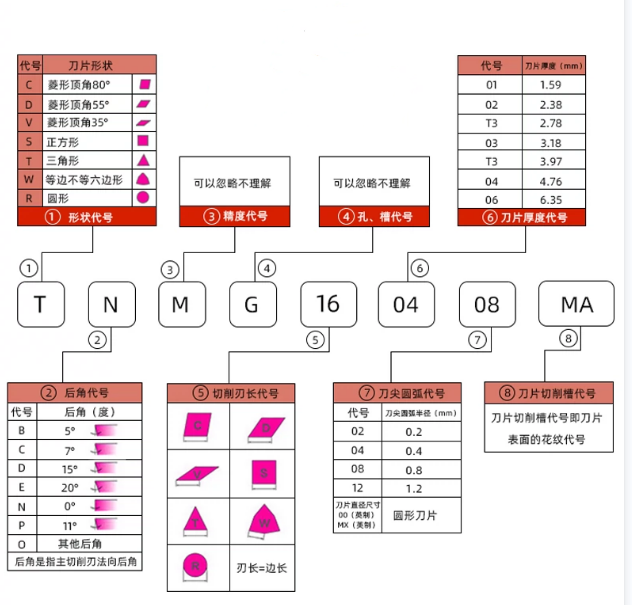 Carbide Inserts TNMG160408-MA For Stainless Steel