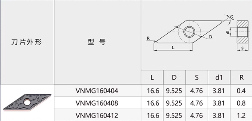 Tungsten Carbide Turning Inserts VNMG160408