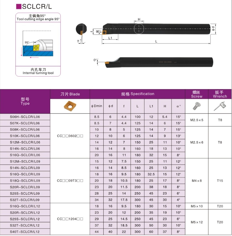 Boring Tool Bar S08K-SCLCR06 For Lathe Machines