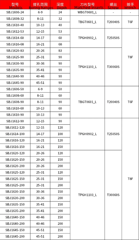 Factory Price Boring Tool Bar SBJ-1614-60