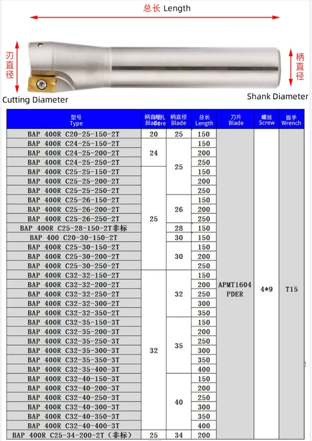 Good Factory Machine Holders BAP400R-C32-32-150-3T