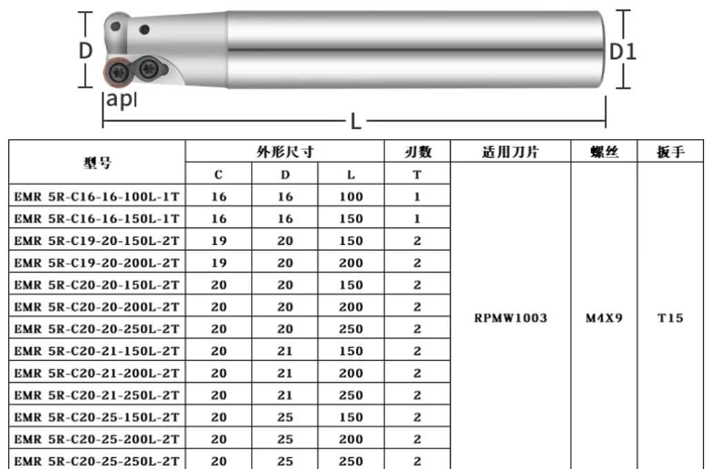 Holders Machine Tools Cutting EMR-5R-C19-20-150-2T